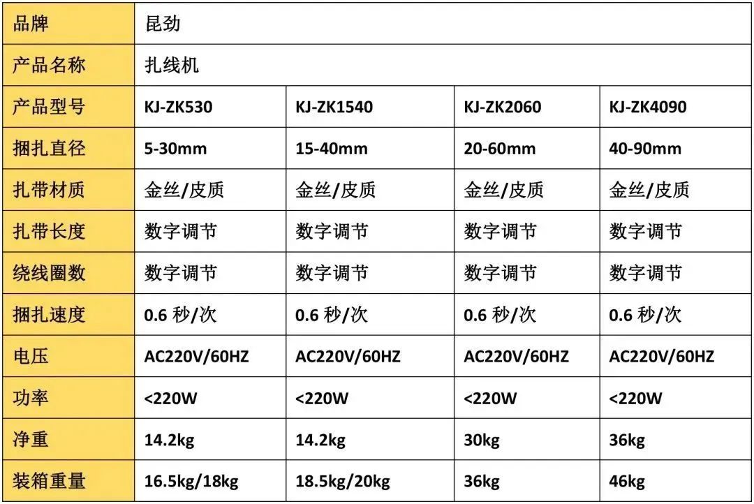 打包打捆機(jī)廠家